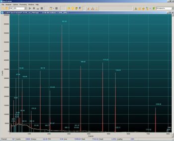 SpectraLine Gamma Precision (GP)