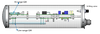 Gamma Dose Rate Monitor GDRM