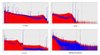 Prompt Gamma Neutron Activation Analysis (PGNAA) Spectrometer