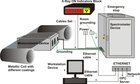 On-line Multichannel Coating Thickness Analyzer